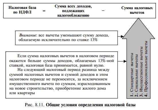 Облагается ли подарок ндфл 2018 48